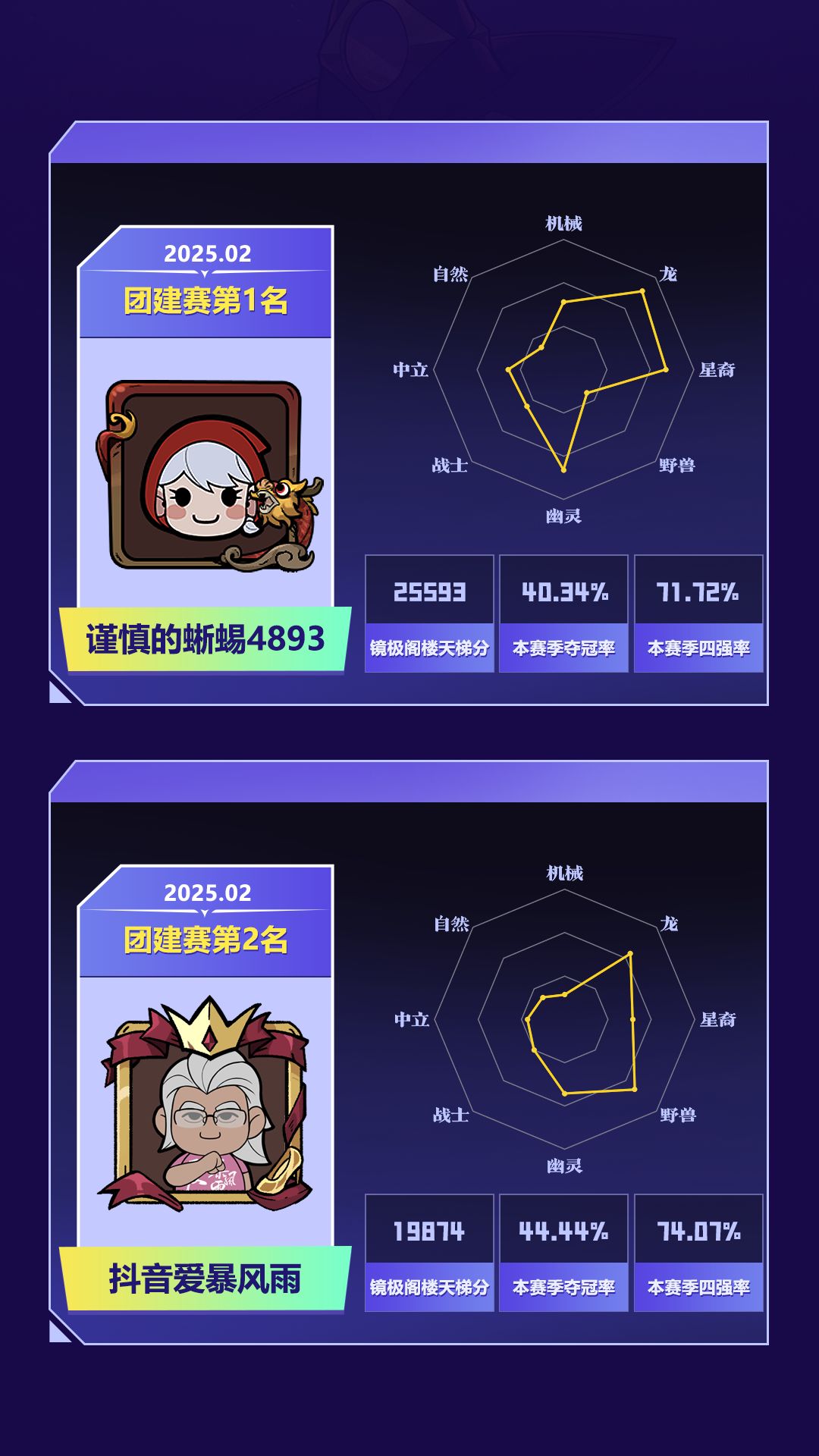 《月圆之夜》逐星公开赛丨选手档案第二弹 3
