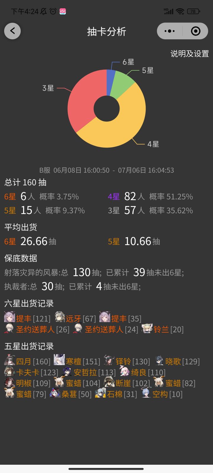 麻了，为了一个5星抽了130抽，这也太能歪了截图