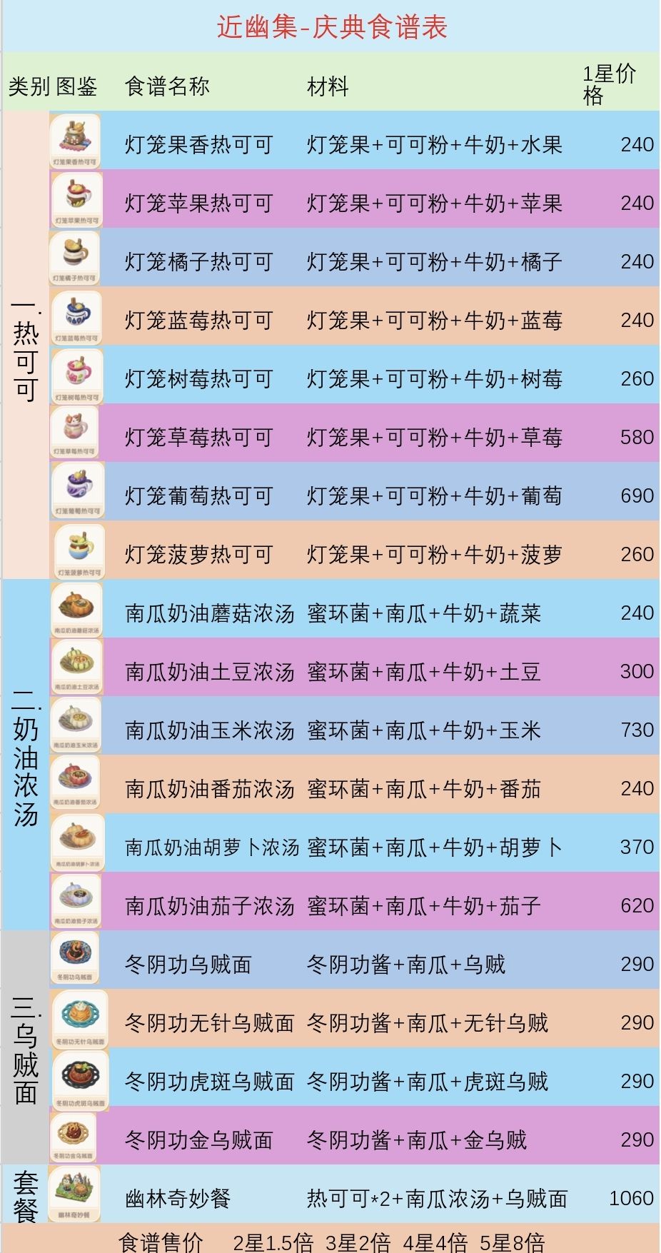 万圣节庆典-近幽集攻略（待补全） 5