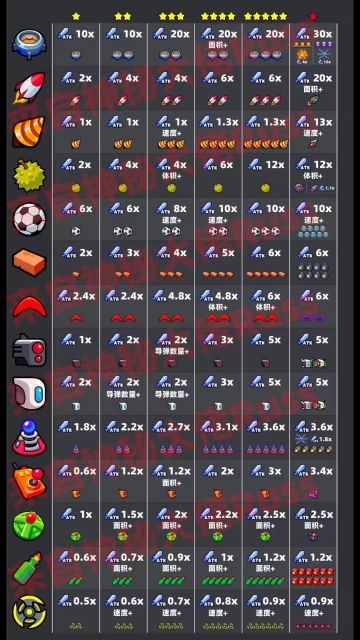 个人认为所有技能强度排名