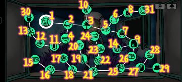 《迷失岛4小屋实验》一周目攻略