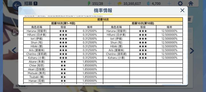 十连必出金抽不抽,还是留给抽晴露营截图