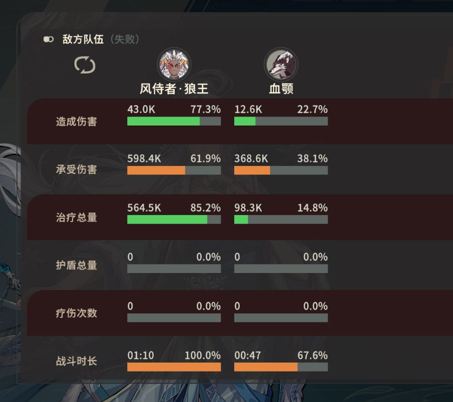 44级速刷狼王 2