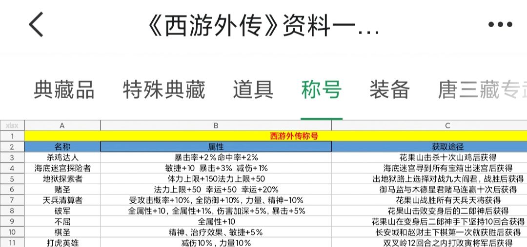西游外传典藏品获取一览 3