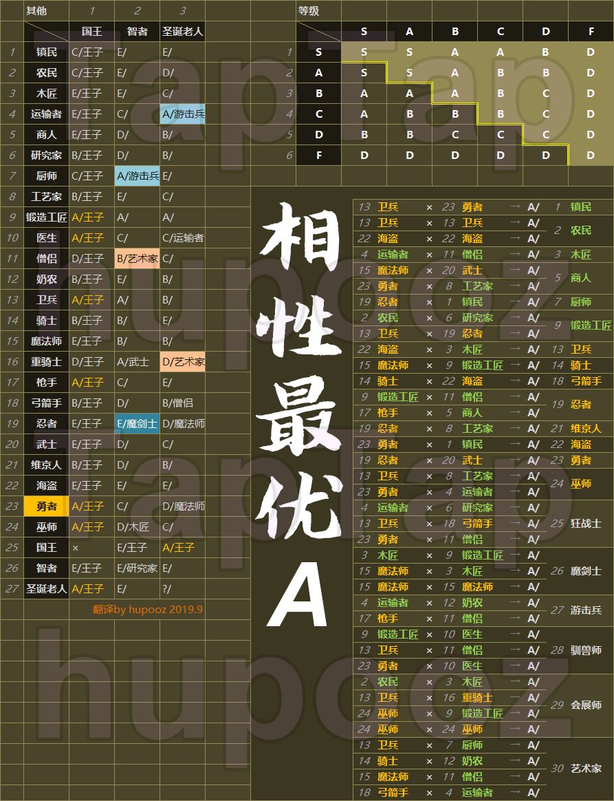 配种表 加好友 2