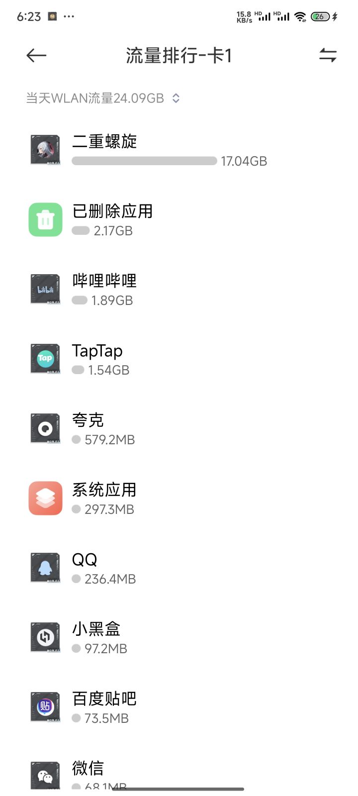 下了一下午 反复在下载截图