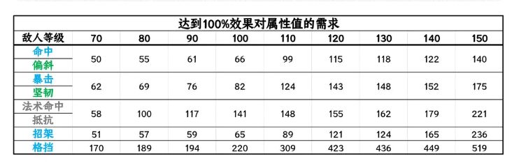 格挡芝士小结截图