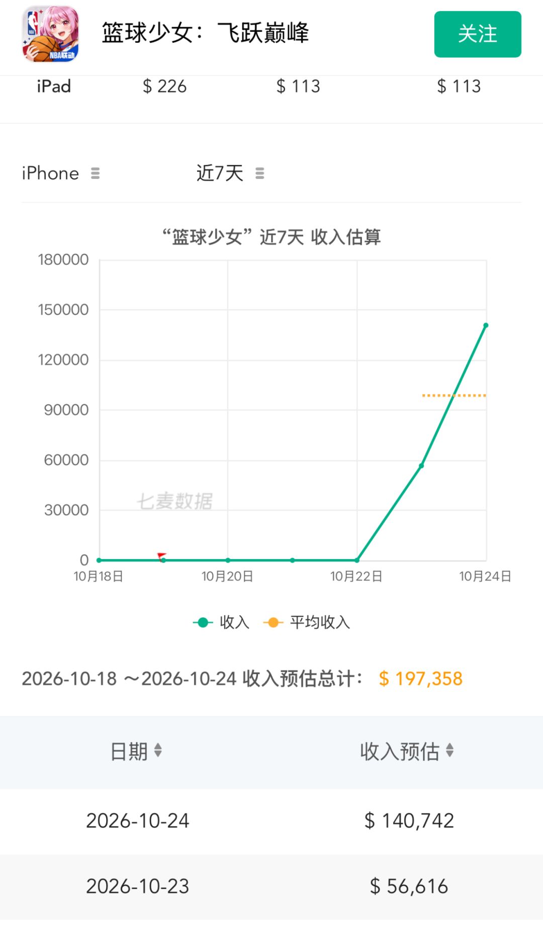 篮球少女流水连续爆发!这波灵犀新作真成了 2