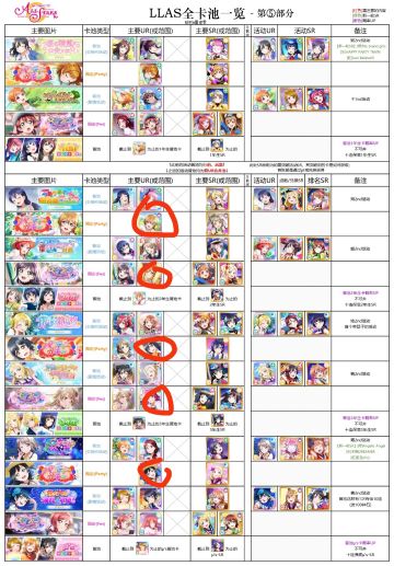 Love Live！学园偶像季：群星闪耀诸神黄昏是什么意思？