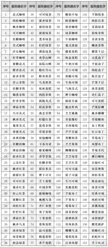 开间小店区名及顺序（附表格，快速查找）