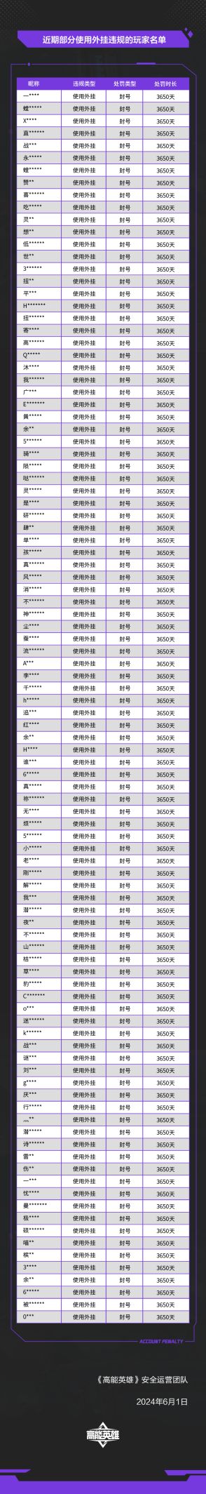 《高能英雄》外挂作弊处罚公告（6月1日）