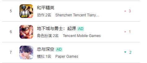 边喷边氪?DNF手游流水大涨! 2