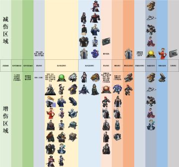 【银河掠夺者】进阶攻略-伤害乘区于计算分析