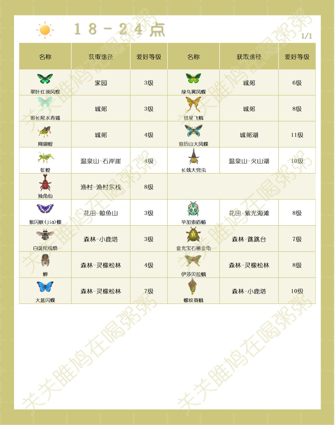 心动小镇晴天雨天出没虫类图鉴 4