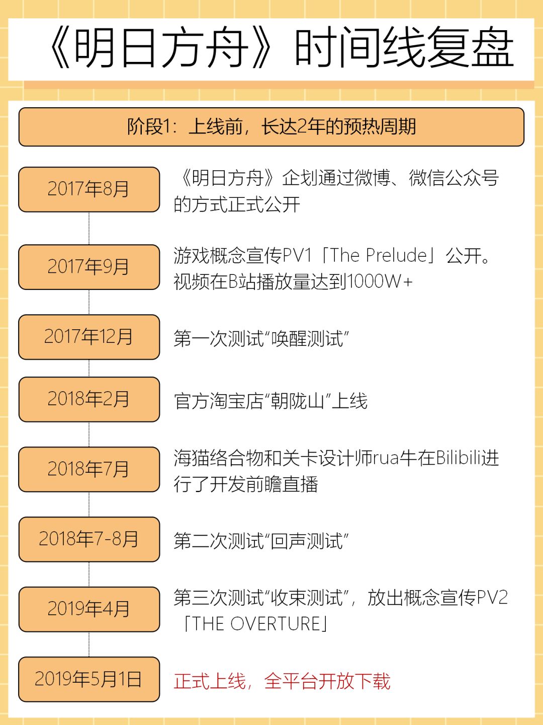 不管来自星尘好不好玩,反正明日方舟是神作 2