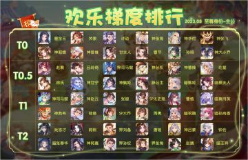 欢乐三国杀8月至尊身份梯度排行来了！看看有没有你拿手的武将呀！