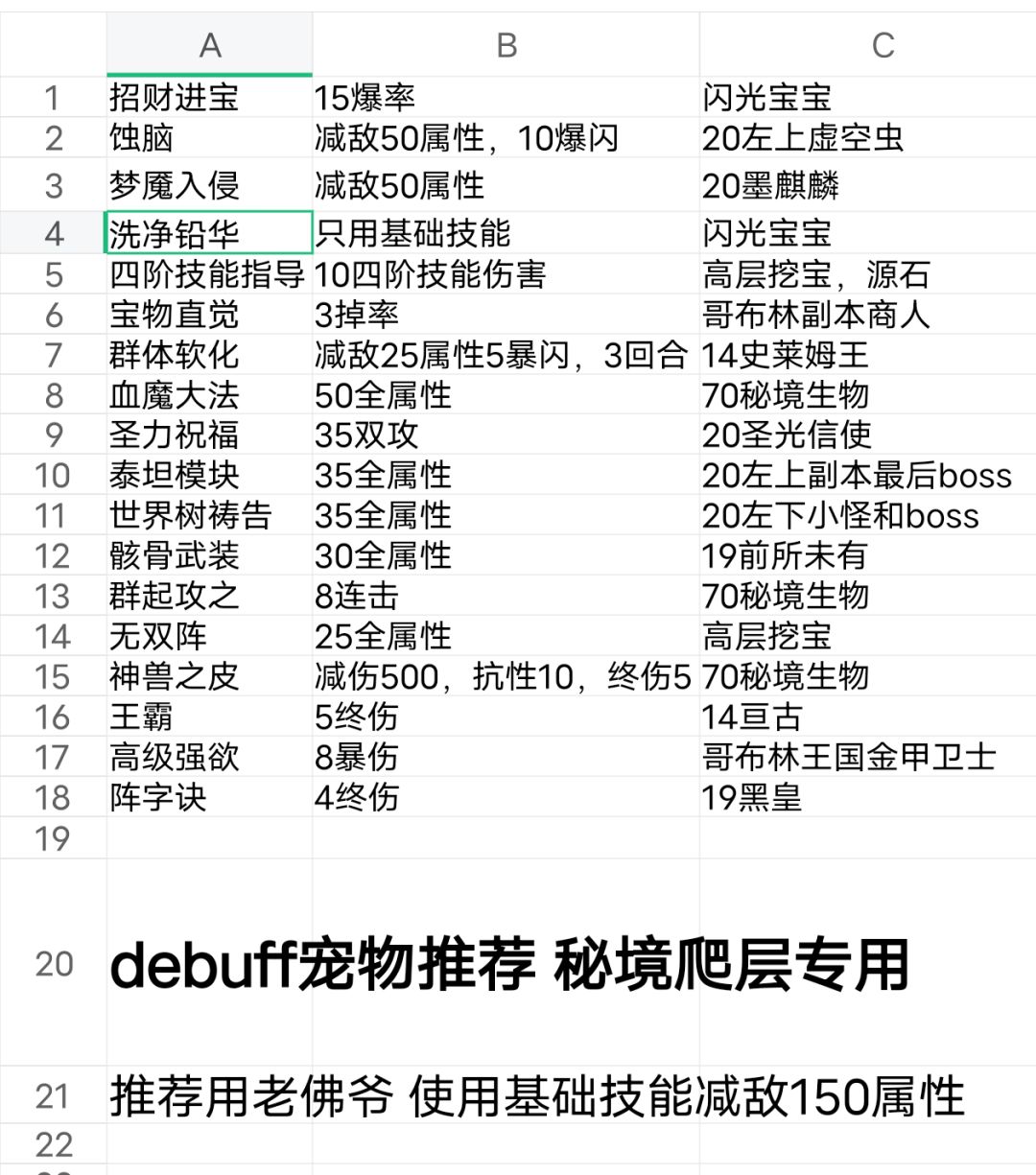 治疗宠物技能推荐 2