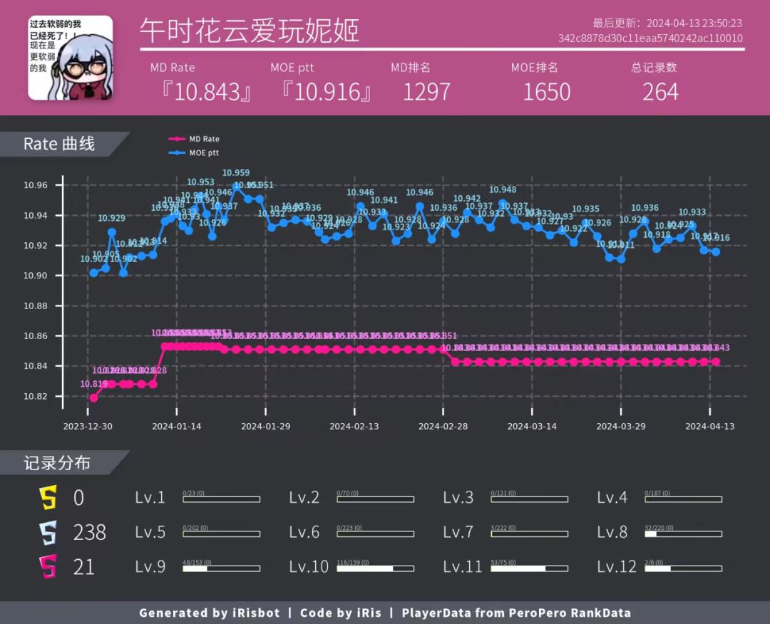 关于键盘 1