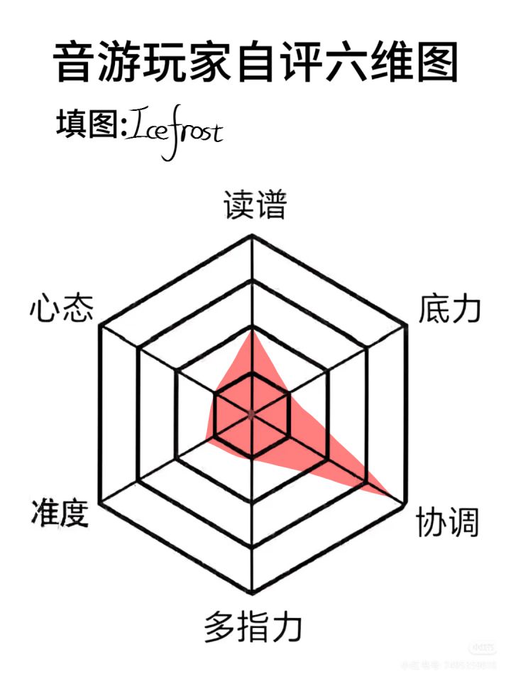 自己填的时候真笑了。截图
