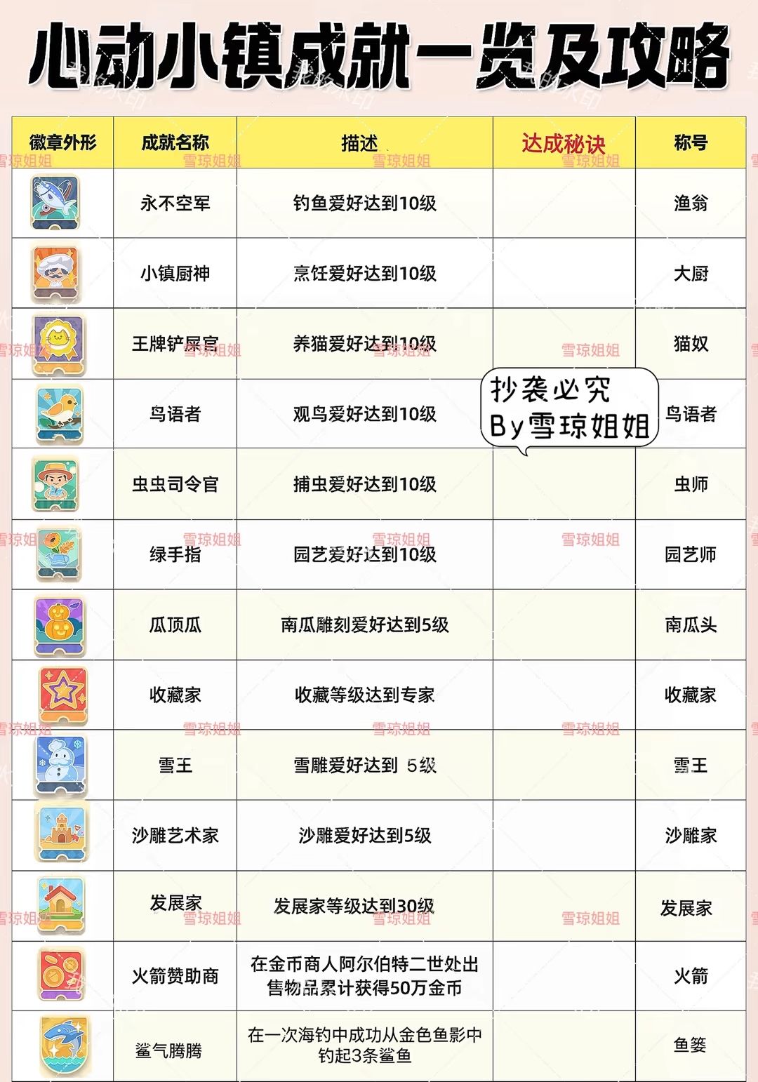 2.28心动小镇硬核资源及各项所需攻略一览 2