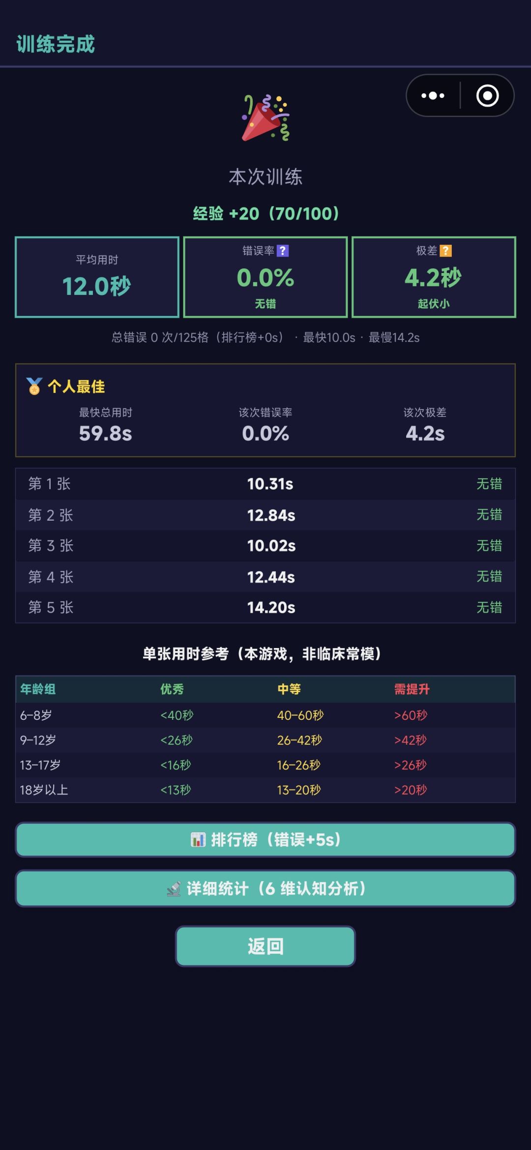 第一次拿第一 2