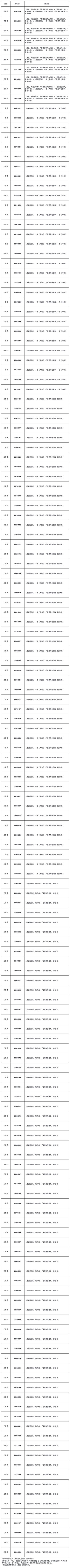 【三测活动开奖】无内鬼，开始发奖！