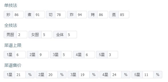 省级宴会满档【猪猪男孩 御弟哥哥】截图