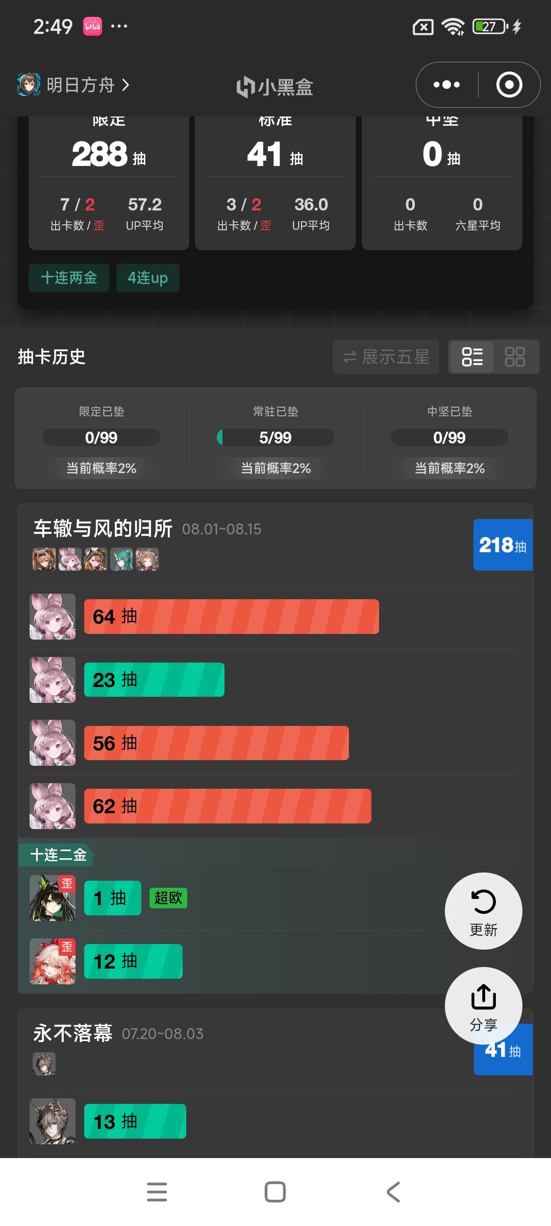 不要哇 2