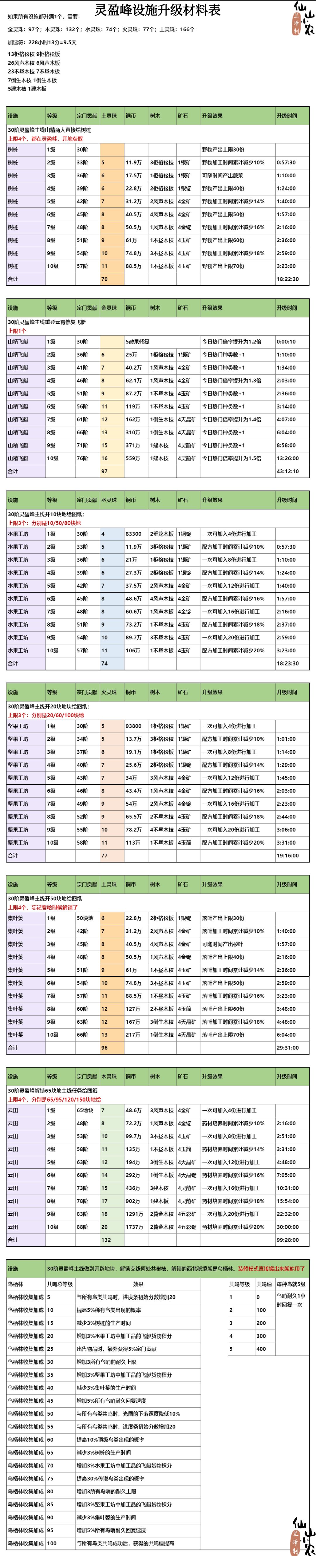 灵盈峰的主支线等 3