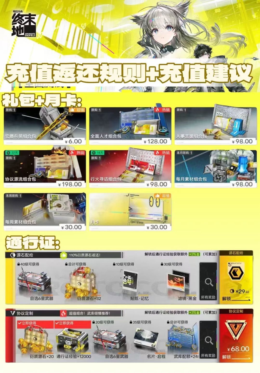 明日方舟终末地|充值返利性价比计算 2