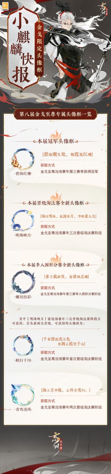 【#忘川风华录太初纪# 年度版本·金戈头像框】
碧海出明珠，华辉盈九天。#第八届金戈至尊# 积分赛将于12月4日开启，使君大人成功入围积分赛即可获得头像框「螺贝绘彩」！还有本届全新头像框「明珠映月」「碧海红珊」待各位使君收入囊中~
小麒麟抱来了本届金戈至尊专属头像框展示，愿使君大人在本次金戈赛事中乘长风破沧浪，如出海明珠盈万丈华辉！
☆年度版本·太初纪现已开启！使君大人可前往：http://t.c