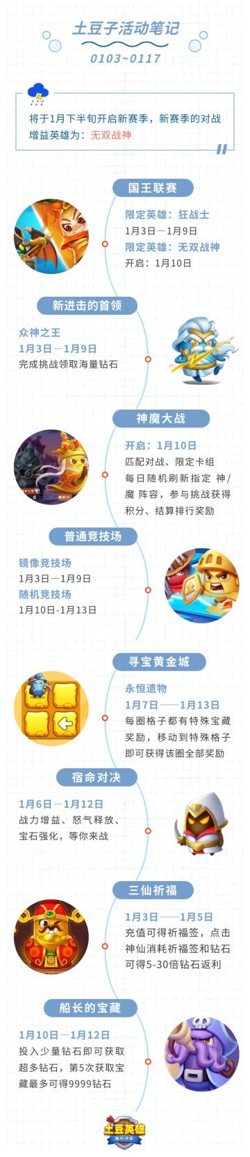 【活动日历】新进击的首领（众神之王）活动限时开启！