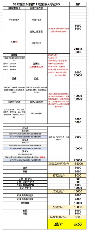 SS12魔灵2 特性111汇入本源 毕业BD