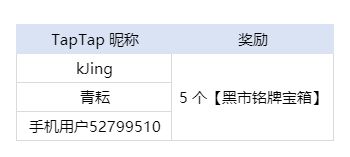 选出您觉得最好看的舰船！