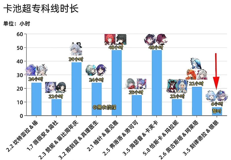 崩铁新卡池遭遇滑铁卢,刻律设计玩家态度 3