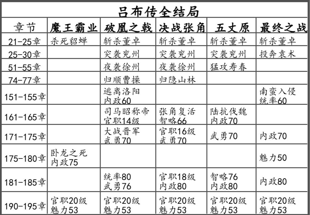 很实用的表格截图