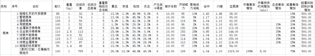 补充-部分零件的部分数据 1