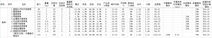 补充-部分零件的部分数据截图