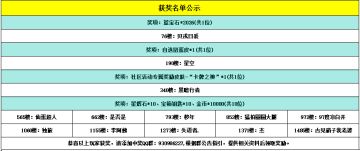 【已开奖】元旦快乐，送祝福抽好礼