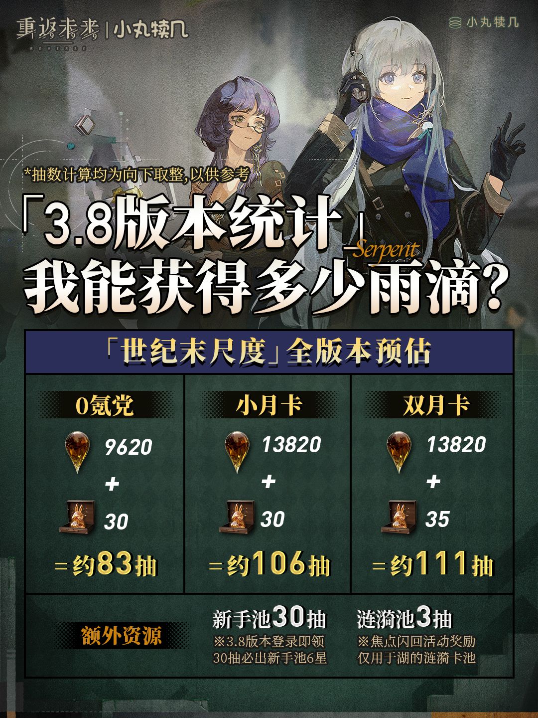 V3.8版本雨滴&兔子统计丨重返未来1999截图