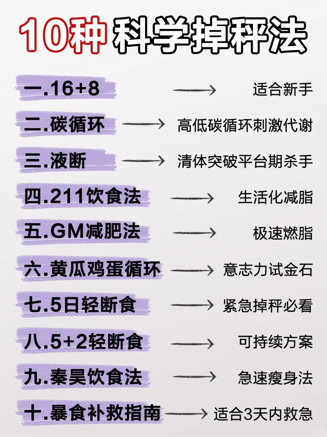10种掉秤方法大测评🔥想瘦老司机教你选! 1