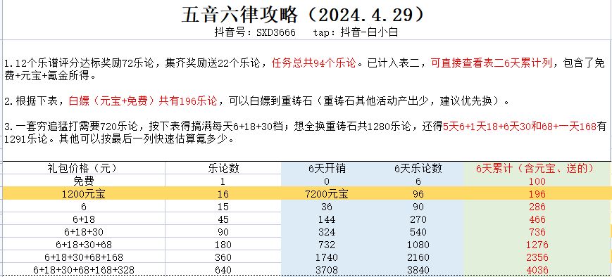 五音六律攻略截图