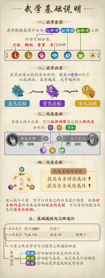 【无名小居】武林百事通之武学基础