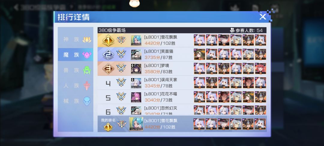 只有神魔才有超凡王者了 2