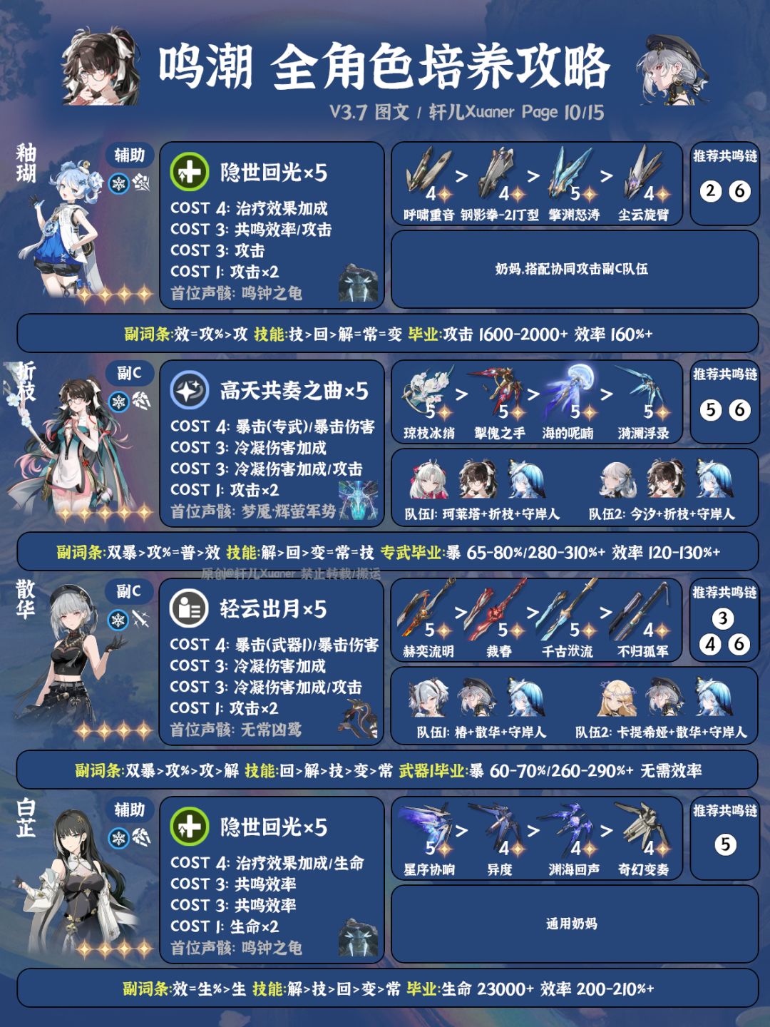 鸣潮V3.7全角色养成一图流 10