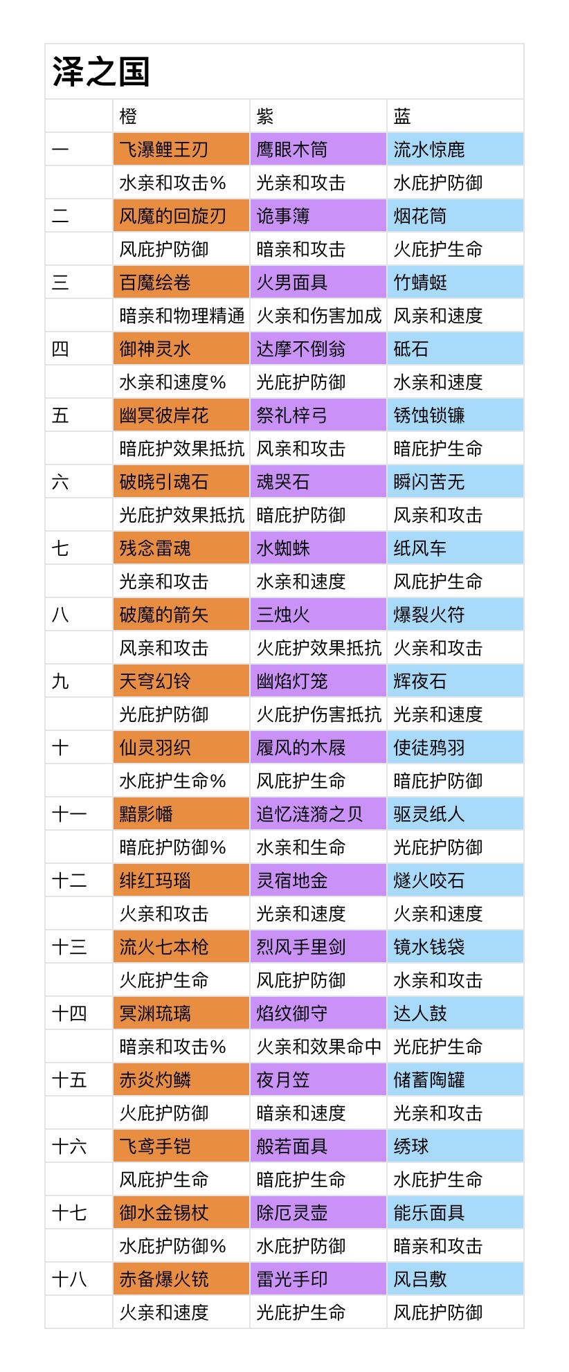 泽之国探寻遗物分布 3