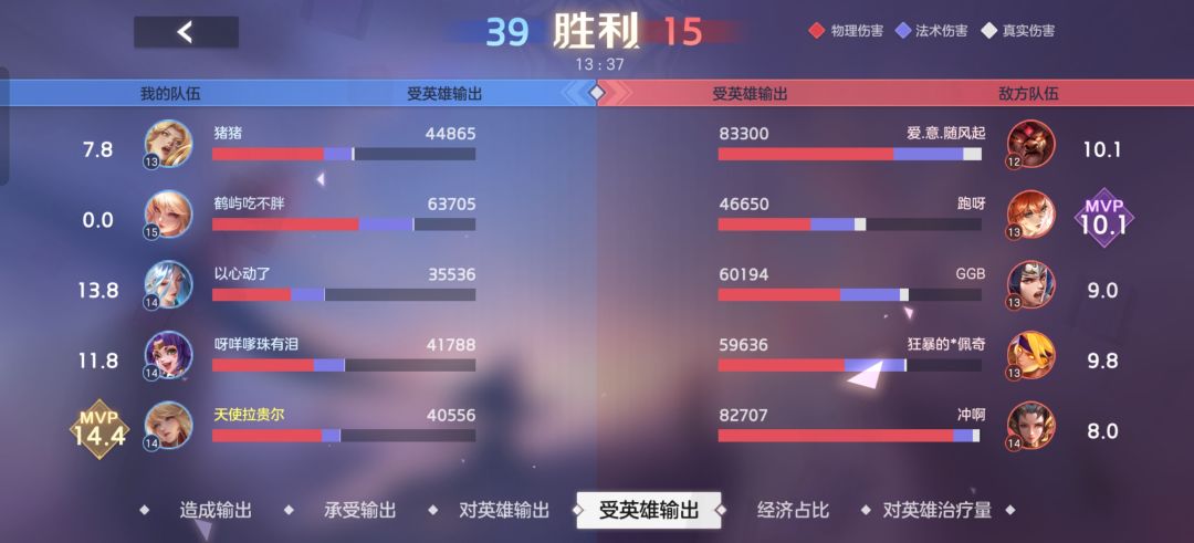 家人们谁懂啊,MVP居然是电脑 1
