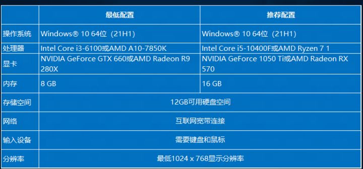 炉石升级至新版Unity引擎 最低系统配置变更截图
