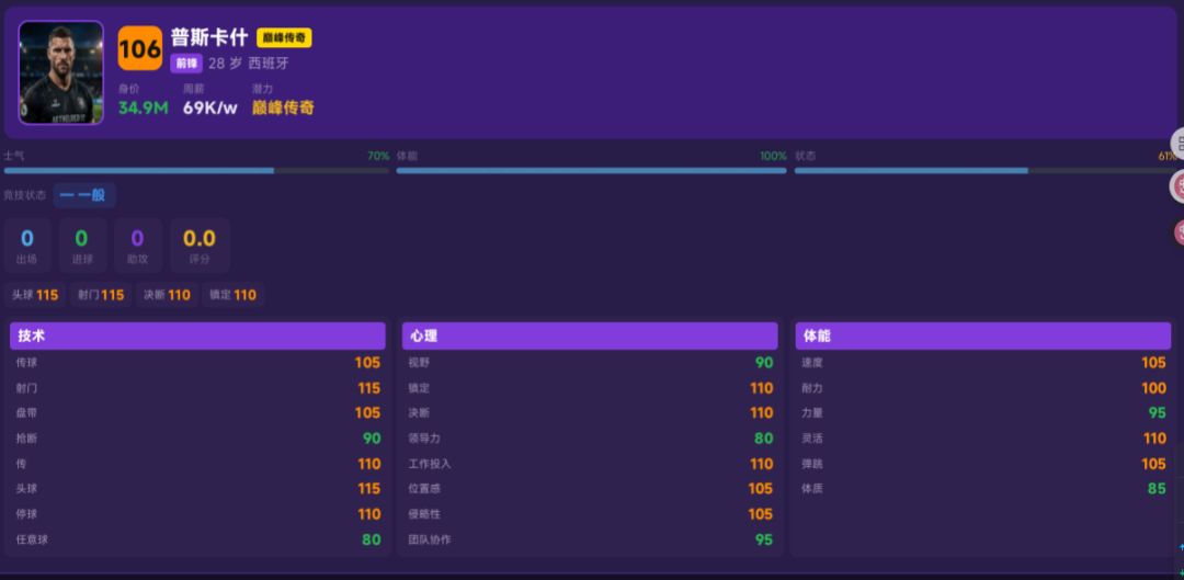 巅峰传奇球员的数值 2
