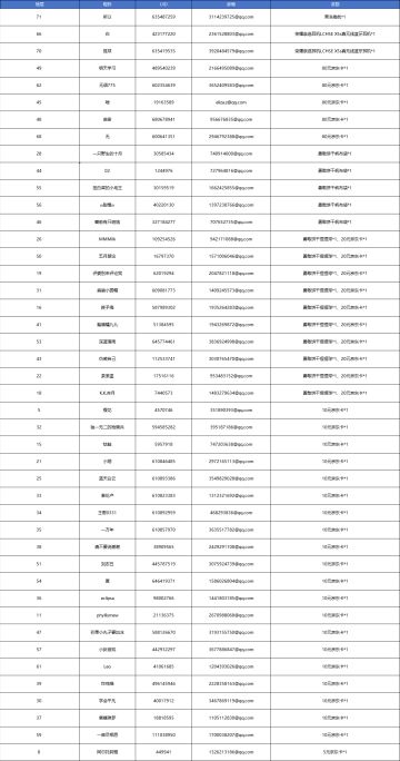 【已开奖】过春节，打年兽，你对年兽BOSS战的贡献有多少呢？